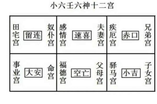 六壬排盘中的择吉时机分析