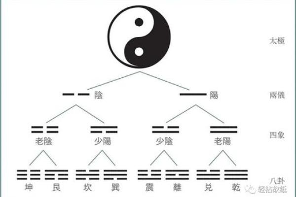 六壬排盘中的择吉时机分析