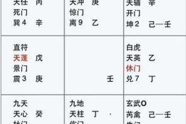 奇门遁甲中的“鬼门”和“天盘”解析