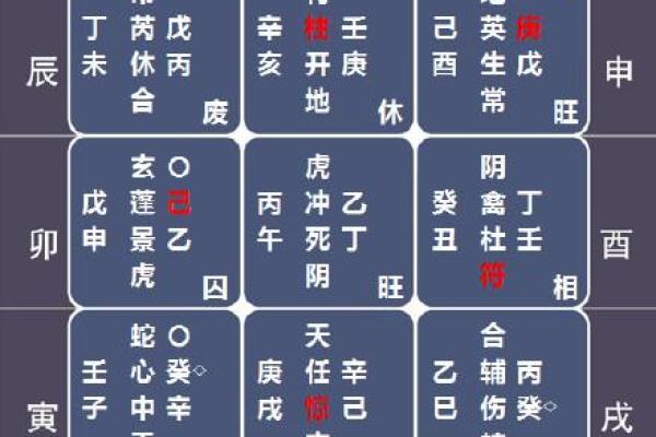 六壬排盘与奇门遁甲在占卜中的区别