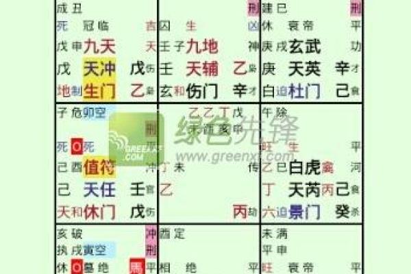 六壬排盘与奇门遁甲在占卜中的区别