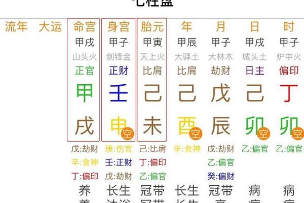 六壬排盘中的“命宫”与“身宫”如何解读