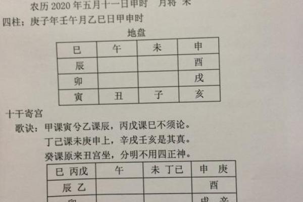 六壬排盘如何影响事业发展