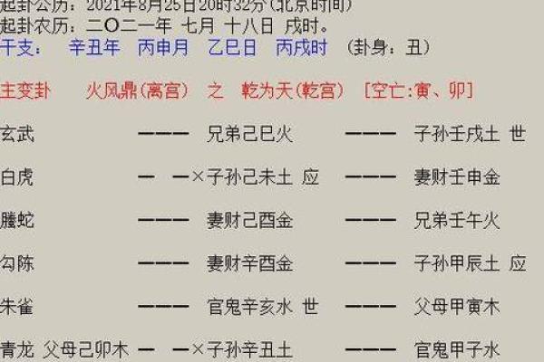 六壬排盘如何影响事业发展
