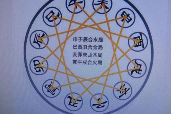 六壬排盘中的干支与五行相生相克