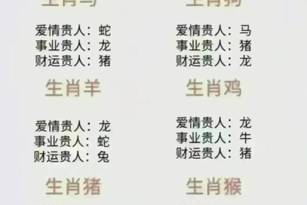 屡战屡败揭示的生肖性格特征分析