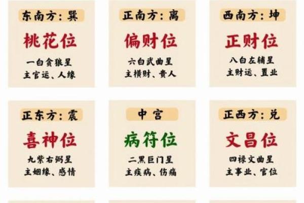 风水教授教你如何根据五行调整家居布局