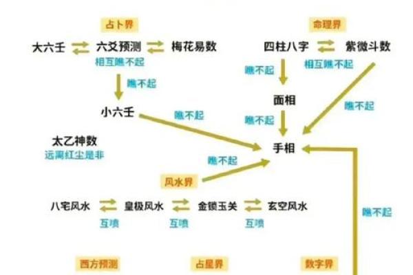 奇门遁甲排盘全步骤解析与图解指南