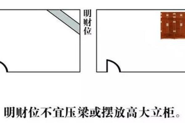 小仓库如何利用财位提升运势