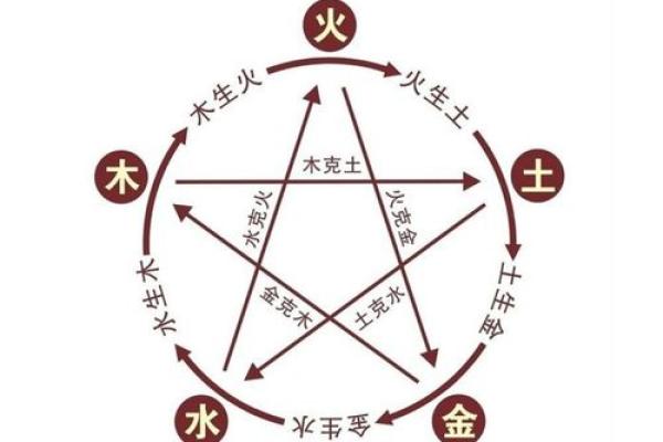 揭秘天干合的深层含义，改变命运的关键