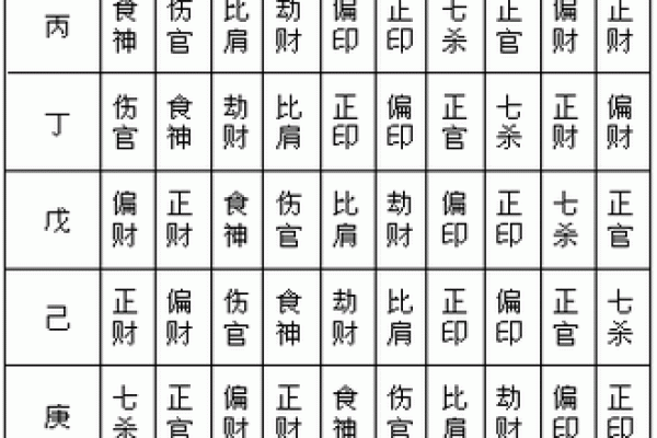 天干邢冲克与命理关系解析，提升命运的必备知识