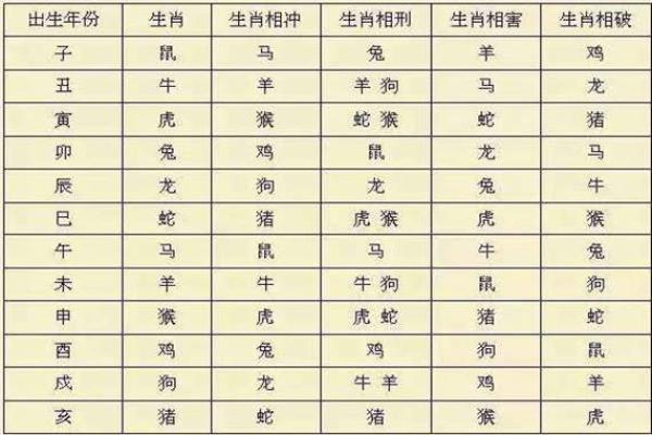 天干邢冲克与命理关系解析，提升命运的必备知识