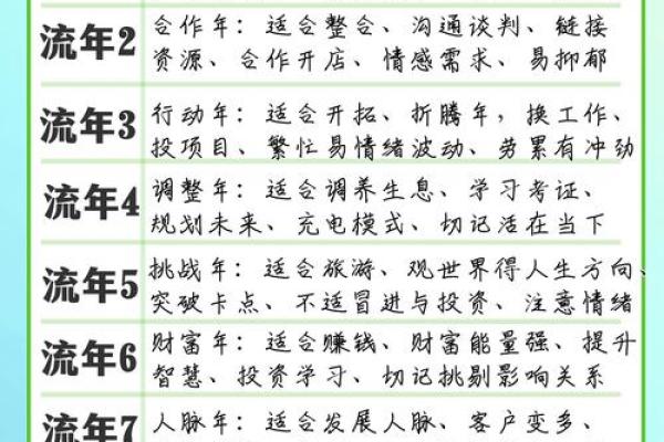 数字与命运的结合：公司名字笔画数的选择技巧