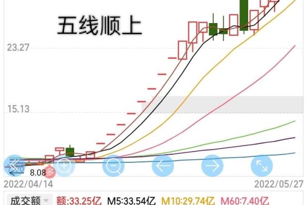 股票五行属性深度解析，破解市场运作规律