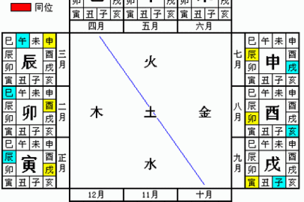 年日天干相冲的秘密：改变命运的关键点