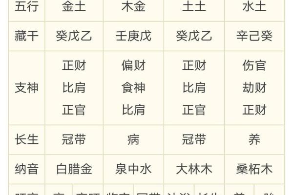 八字天干全是财是吉还是凶