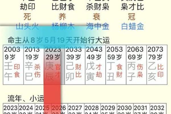 命理中的大运：影响命运的关键阶段