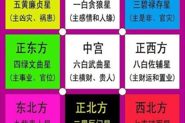 想知道未来运势？三柱排盘免费大揭秘
