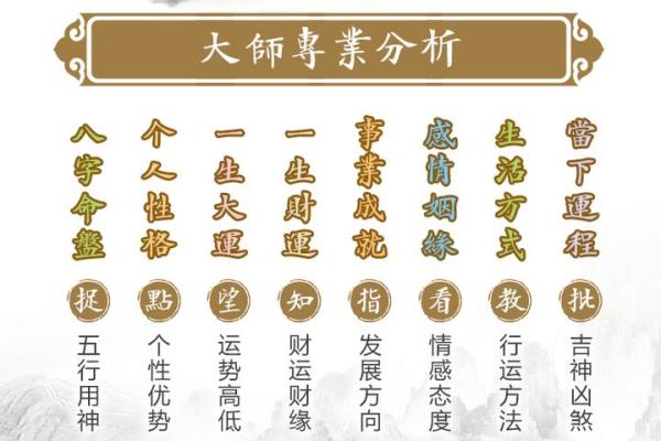 从姓名八字测算看你一生的运势