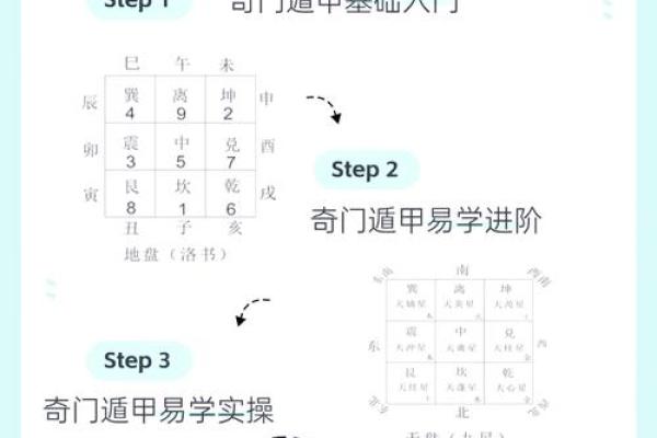 时家奇门排盘软件下载：轻松掌握奇门遁甲的奥秘
