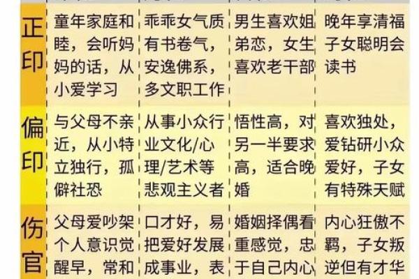 如何通过八字算命揭示未来走向？