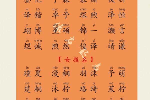 男女起名大全，独具特色的名字推荐
