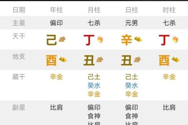 八字测试揭秘：如何通过名字分析命运轨迹