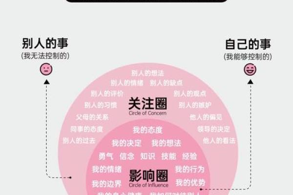 轻松看懂八字身强，改变人生轨迹