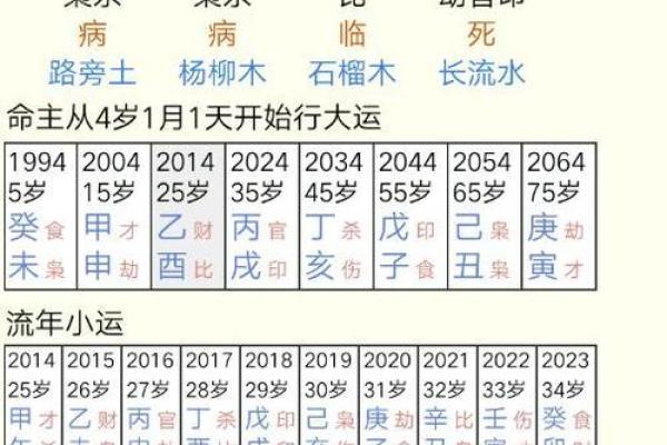 如何通过八字测试，你们真的合适吗？