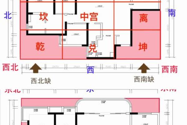 易经风水，每日一学，掌握家居运势密码