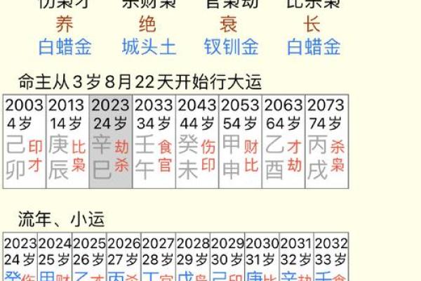 你知道大运天干合日主天干如何影响你的财运与健康吗？