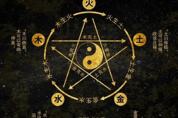 门字五行如何影响你的命运