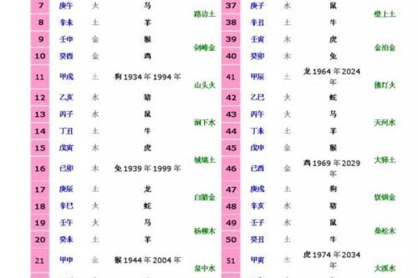十天干配五行，掌握命理玄机改变未来