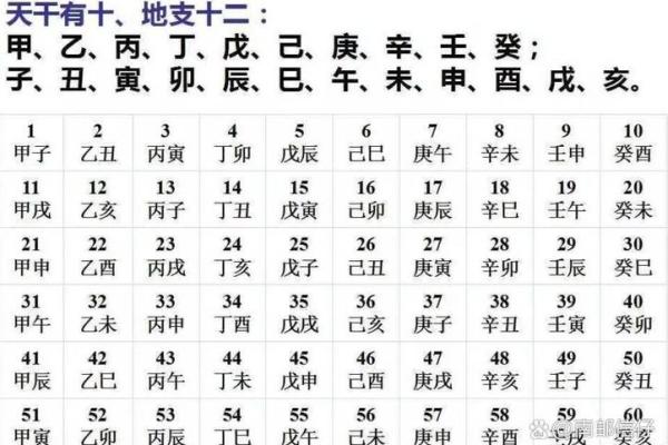 探索天干癸甲对人生的深远影响