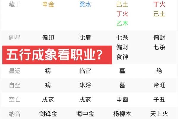 想了解八字五行缺什么？这里有免费的测算方法