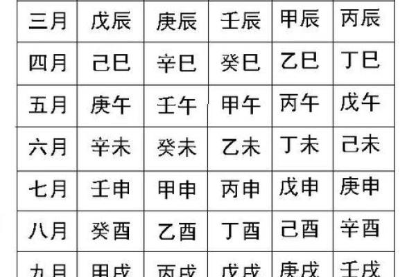 想知道自己的八字神煞？在线查询轻松搞定