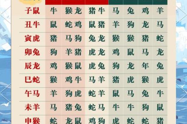 蛇年生肖揭秘：最配与最冲的三大组合