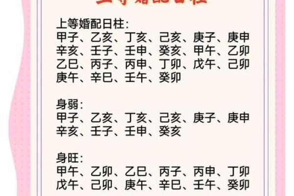 用八字日柱解析婚姻中的关键因素