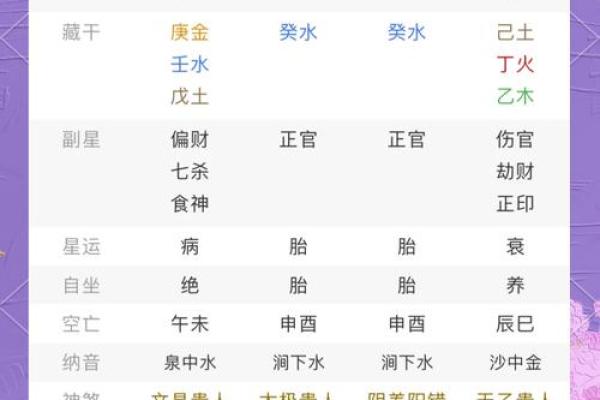 八字资料的重要性，你的命运藏在这张表里