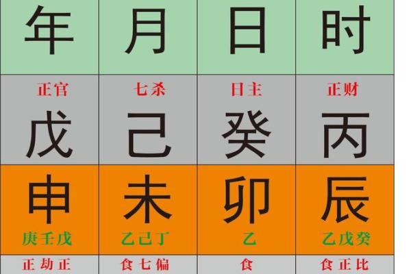 八字资料的重要性，你的命运藏在这张表里