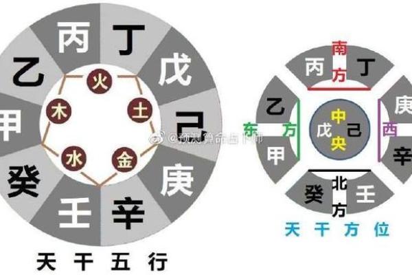 天干透出与天干通根解析，提升你对八字的理解