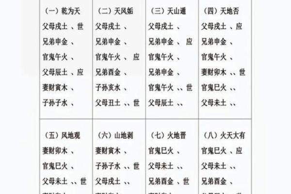 命学中的坐位解析：揭秘运势好坏的关键因素