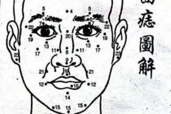 从古至今的痣相传说：探寻痣相的神秘由来