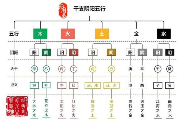 五行八卦解密：天干地支运势大揭秘