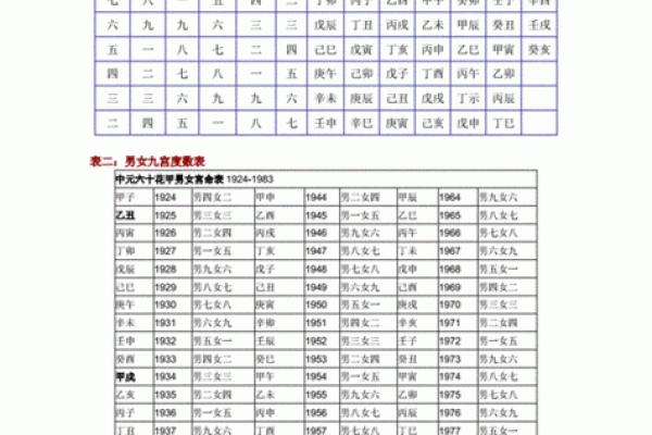 八字宫度与命运关系，了解它能帮你走得更远