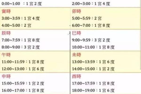 八字宫度与命运关系，了解它能帮你走得更远