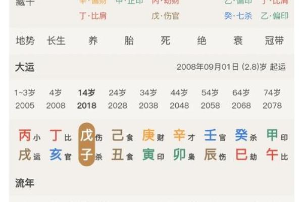 你有劫财天干吗？看它如何改变你的人生财运