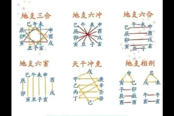 天干地支相冲的真正含义，你知道吗？