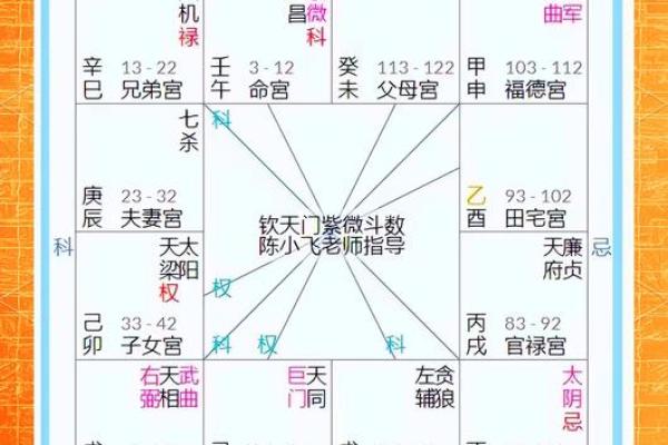 深度解析玄空排盘：如何通过命理找准人生方向