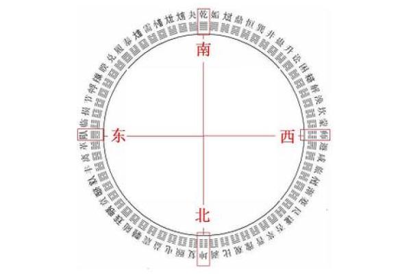 五行八卦算命深度解析，帮你找准人生方向